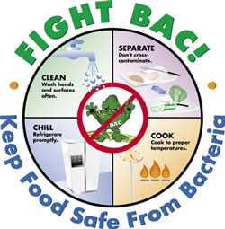 Fight Bacteria chart - Reignite the Temperature of your Health Standards!