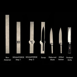Knife Types: Keeping Your Edge